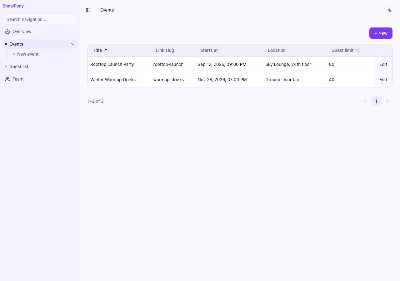 Show Pony events dashboard